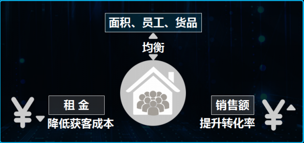 【零售魔方】從不打無準備之仗！