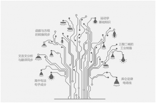 海風(fēng)教育：創(chuàng)新教研體系幫助學(xué)員減負加分