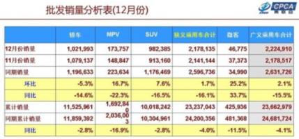 5座太少，7座太擠，所以第四代勝達(dá)主打6座