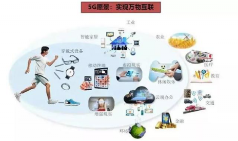 智能出行真的來了，吉利汽車已瞄準(zhǔn)5G！