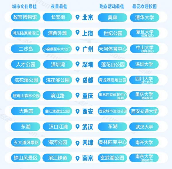 悅跑圈閃耀田協(xié)年會(huì) 大數(shù)據(jù)發(fā)布夯實(shí)體育數(shù)據(jù)平臺(tái)定位