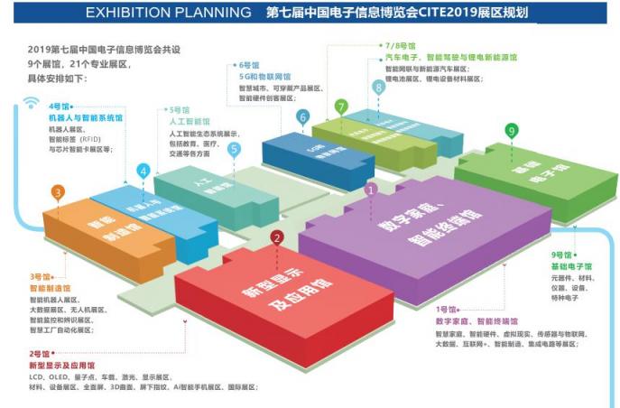 創(chuàng)新驅(qū)動發(fā)展，智慧賦能未來 ——CITE2019邁向新高度