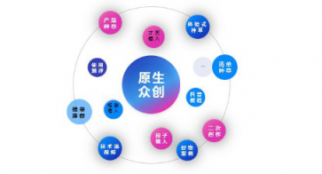 微播易詳解快手營銷：流量繁榮，帶貨功底扎實(shí)，腰部賬號(hào)崛起