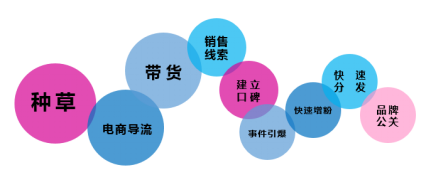 微播易詳解快手營銷：流量繁榮，帶貨功底扎實(shí)，腰部賬號(hào)崛起
