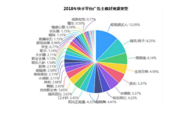 微播易詳解快手營銷：流量繁榮，帶貨功底扎實(shí)，腰部賬號(hào)崛起