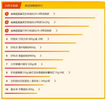蘇寧超市315煥新節(jié)愛買啥？國產(chǎn)啤酒更受歡迎