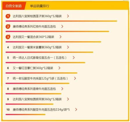 蘇寧超市315煥新節(jié)愛買啥？國產(chǎn)啤酒更受歡迎