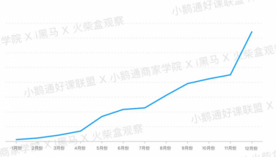 全網(wǎng)首發(fā)！小鵝通《2019知識(shí)付費(fèi)內(nèi)容分銷白皮書》重磅上線
