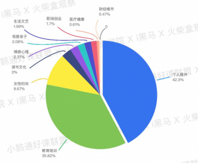 全網(wǎng)首發(fā)！小鵝通《2019知識(shí)付費(fèi)內(nèi)容分銷白皮書》重磅上線