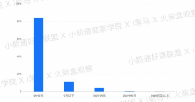 全網(wǎng)首發(fā)！小鵝通《2019知識(shí)付費(fèi)內(nèi)容分銷白皮書》重磅上線