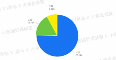 全網(wǎng)首發(fā)！小鵝通《2019知識(shí)付費(fèi)內(nèi)容分銷白皮書》重磅上線