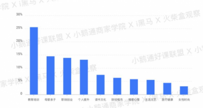 全網(wǎng)首發(fā)！小鵝通《2019知識(shí)付費(fèi)內(nèi)容分銷白皮書》重磅上線