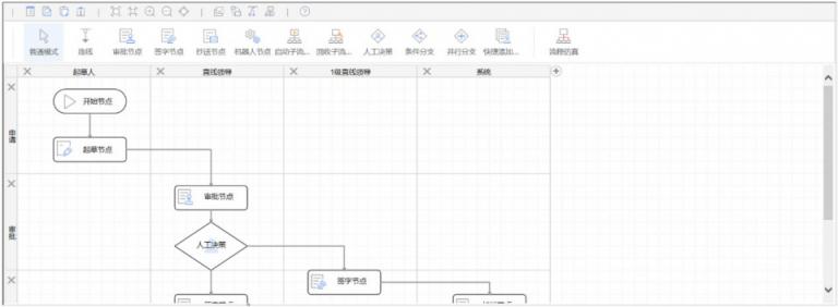 LBPM成數(shù)字辦公新引擎，企業(yè)流程跨入“高鐵”時(shí)代！