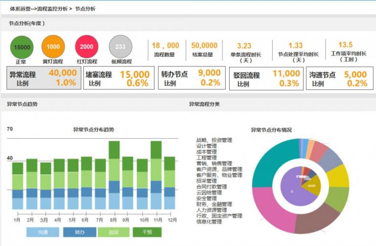 LBPM成數(shù)字辦公新引擎，企業(yè)流程跨入“高鐵”時(shí)代！