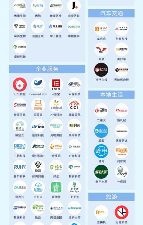 引領(lǐng)零售數(shù)字化變革 閃電購入圍萬物生長大會(huì)“杭州準(zhǔn)獨(dú)角獸榜單”