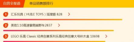 315煥新節(jié)悟空榜：愛(ài)他美奶粉成爆款，花王紙尿褲穩(wěn)居第一