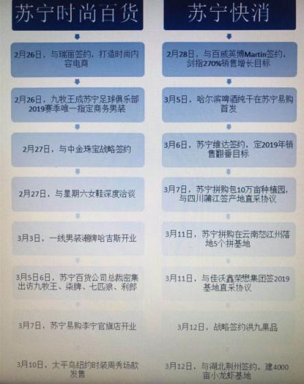 蘇寧百貨、快消行程表流出，王牌之爭(zhēng)后全民煥新節(jié)上暗中較量