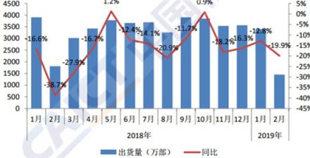iPhone調(diào)價，拿下存量時代新紅利