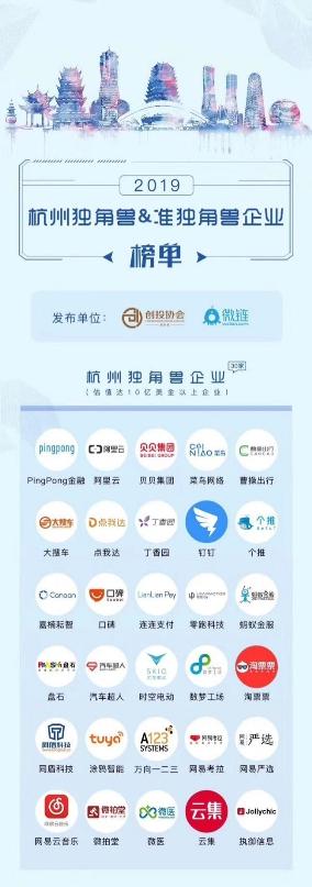 發(fā)力社交零售 貝貝、貝店再次入選杭州獨(dú)角獸企業(yè)榜單
