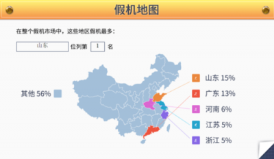 魯大師2019年度假機(jī)數(shù)據(jù)報(bào)告新鮮出爐，看看你的城市中招了嗎？