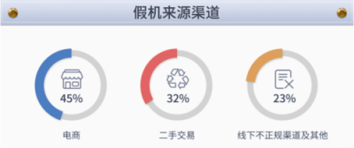 魯大師2019年度假機(jī)數(shù)據(jù)報(bào)告新鮮出爐，看看你的城市中招了嗎？