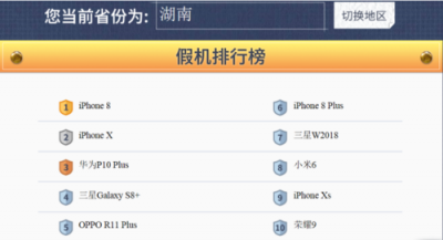 魯大師315假機(jī)報(bào)告：湖南省蘋(píng)果手機(jī)造假?lài)?yán)重，你中槍了嗎？