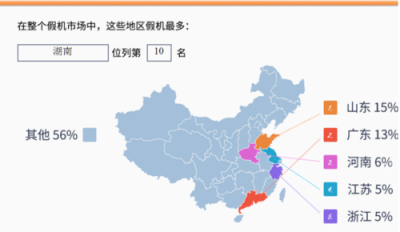 魯大師315假機(jī)報(bào)告：湖南省蘋(píng)果手機(jī)造假?lài)?yán)重，你中槍了嗎？