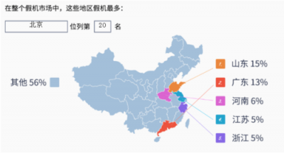 魯大師315假機報告：北京市這款手機假機最多？