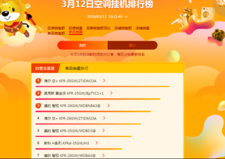 蘇寧全民煥新節(jié)悟空榜：奧克斯扶搖直上，超越格力