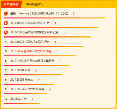 耳機(jī)發(fā)燒友速搶！蘇寧煥新節(jié)500元神券手慢無