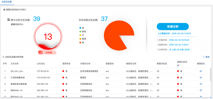 安博通看RSA2019：網(wǎng)絡安全可視化在云環(huán)境下何去何從