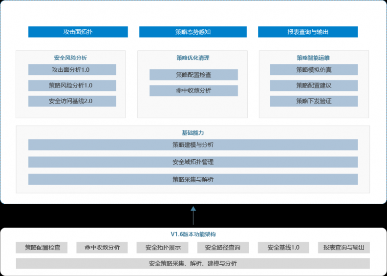 安博通看RSA2019：網(wǎng)絡安全可視化在云環(huán)境下何去何從