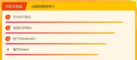 蘇寧全民煥新節(jié)廚衛(wèi)悟空榜：林內(nèi)、能率、華帝未躋身頭排