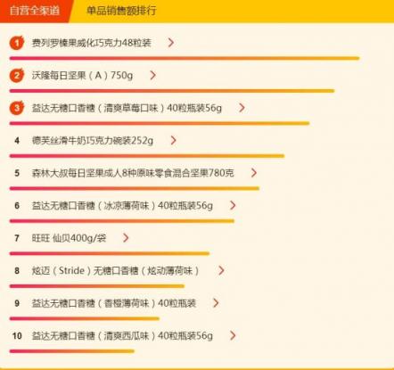 蘇寧超市315熱銷榜：全民最愛吃榴蓮，外國蝦真香