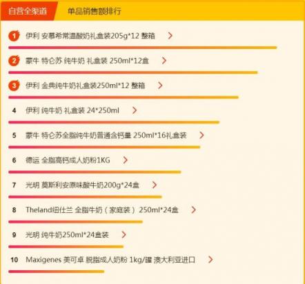 蘇寧超市315熱銷榜：全民最愛吃榴蓮，外國蝦真香