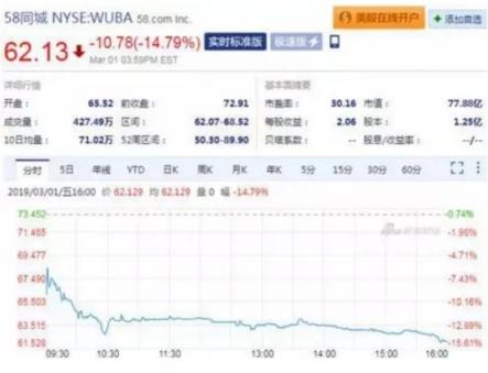 以口碑換流量的58同城，還能走多遠(yuǎn)?