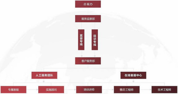 智邦國際315專題：選型需求千萬條，品質(zhì)長久第一條
