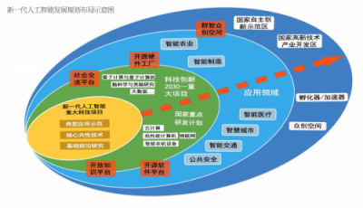 人工智能芯片發(fā)展透視：企業(yè)加大投入，政策大亮綠燈