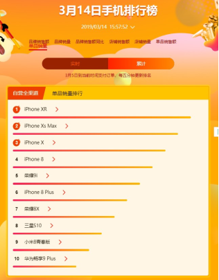 蘇寧全民煥新節(jié)悟空手機榜：華為榮耀雙雄爭霸，榮耀9i成為最暢銷安卓手機