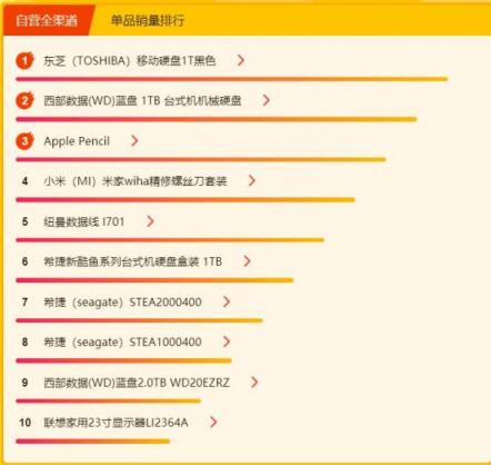 蘇寧全民煥新節(jié)電腦數碼榜：蘋果電腦和米家產品備受青睞