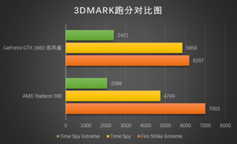 真甜品卡出現(xiàn)，耕升GTX 1660深度體驗(yàn)