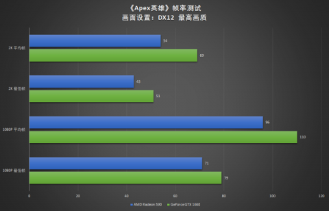 真甜品卡出現(xiàn)，耕升GTX 1660深度體驗(yàn)