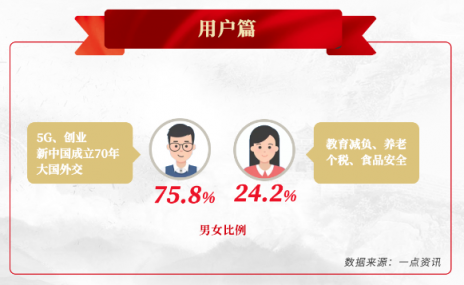 一點(diǎn)資訊“兩會(huì)”大數(shù)據(jù)：90后聚焦創(chuàng)業(yè)、養(yǎng)老，00后關(guān)注大國(guó)外交