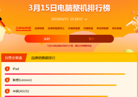蘇寧電腦煥新節(jié)爆發(fā)，換新補貼最高400元
