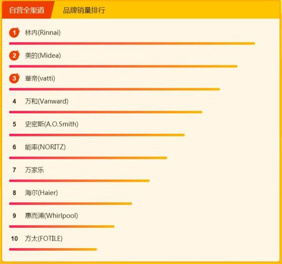 全民煥新趕上315，高品質(zhì)廚衛(wèi)電器引剁手