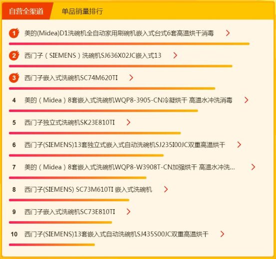 全民煥新趕上315，高品質(zhì)廚衛(wèi)電器引剁手