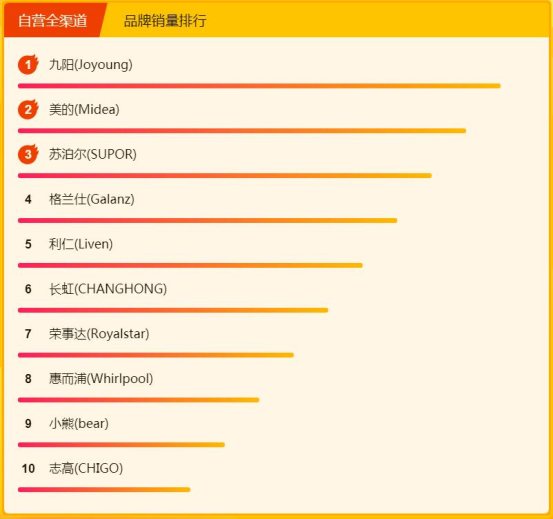 全民煥新趕上315，高品質(zhì)廚衛(wèi)電器引剁手