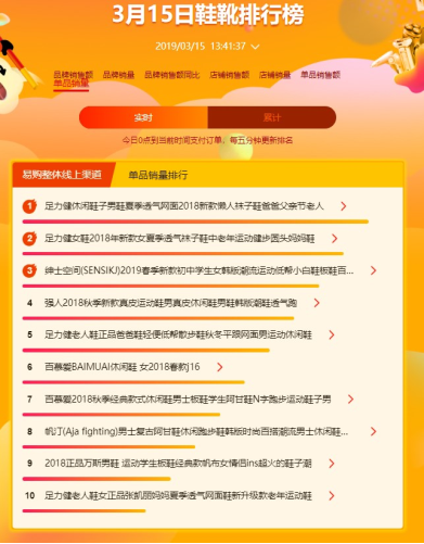 蘇寧全民煥新節(jié)悟空百貨榜：女人靠“包”治百病，男人對(duì)墨鏡情有獨(dú)鐘