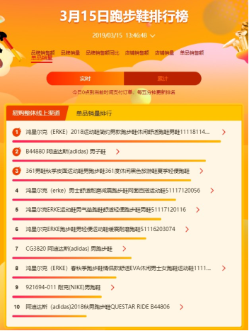 蘇寧全民煥新節(jié)悟空百貨榜：女人靠“包”治百病，男人對(duì)墨鏡情有獨(dú)鐘