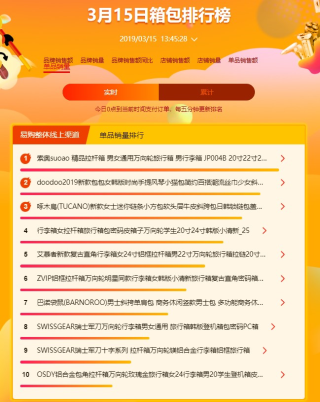 蘇寧全民煥新節(jié)悟空百貨榜：女人靠“包”治百病，男人對(duì)墨鏡情有獨(dú)鐘